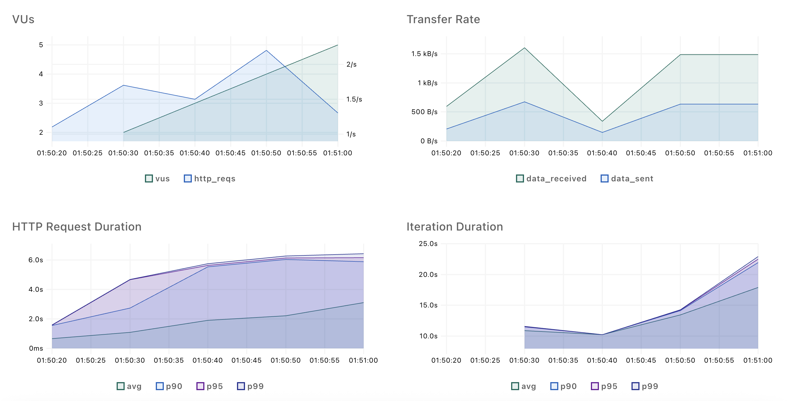 xk6-dashboard-example